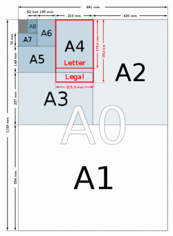 Ukuran Kertas Type A dalam Centimeter (CM) - Bagus Prakoso 