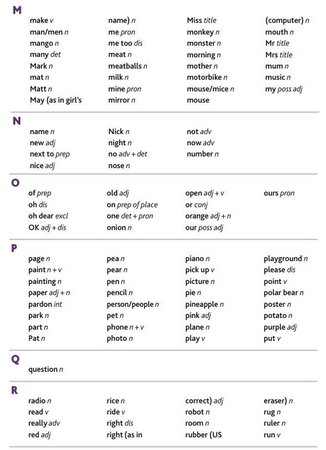 AZ Word List for pre A1 Starters CAIG Center For Entrepreneurship