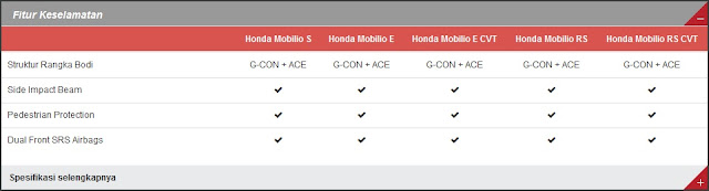 dealer honda kudus, harga honda kudus, harga mobil honda, harga mobilio kudus, interior honda mobilio, harga honda mobilio bekas, honda mobilio rs, honda mobilio 2017, harga honda mobilio 2016, harga honda mobilio 2017, warna honda mobilio, spesifikasi honda mobilio, toyota kudus, toyota avanza kudus, calya kudus, kredit toyota avanza, toyota avanza veloz, spesifikasi toyota avanza, toyota avanza bekas, toyota avanza 2018, mobil avanza terbaru, toyota avanza 2017, mitsubishi xpander kudus, harga mitsubishi xpander, mitsubishi xpander glx m/t, mitsubishi xpander ultimate, warna mitsubishi expander, interior xpander, gambar mitsubishi expander, mitsubishi xpander sport, mitsubishi expander interior