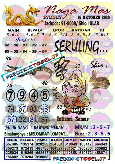 Prediksi Sydney Jumat 16 Oktober 2020 Sdy Jitu Prediksitogel Jp