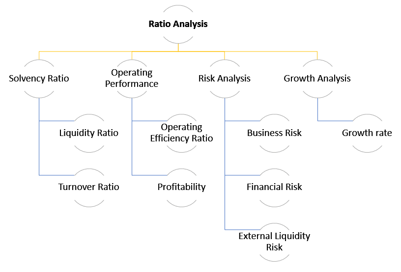 Types Of Financial Ratio Project Management Small Business Guide types-of-financial-ratio-project-management-small-business-guide