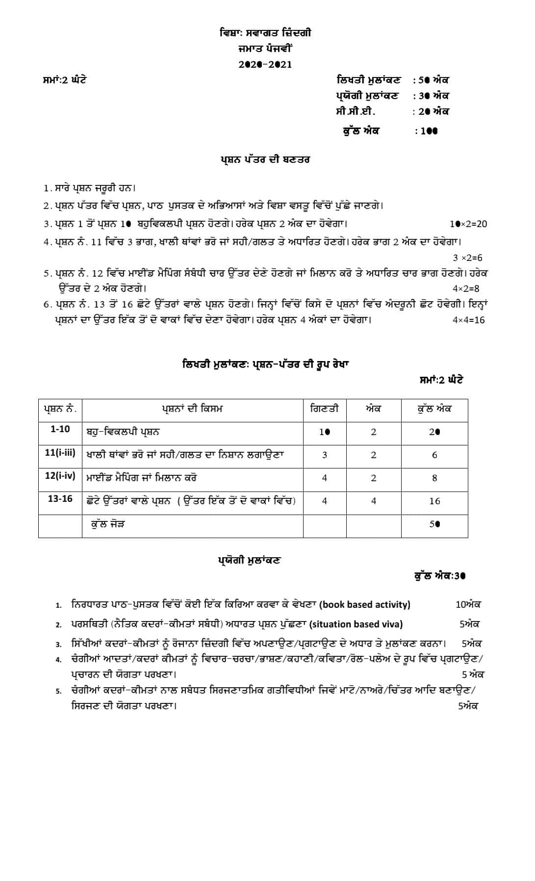 Structure of Question Paper 5th class
