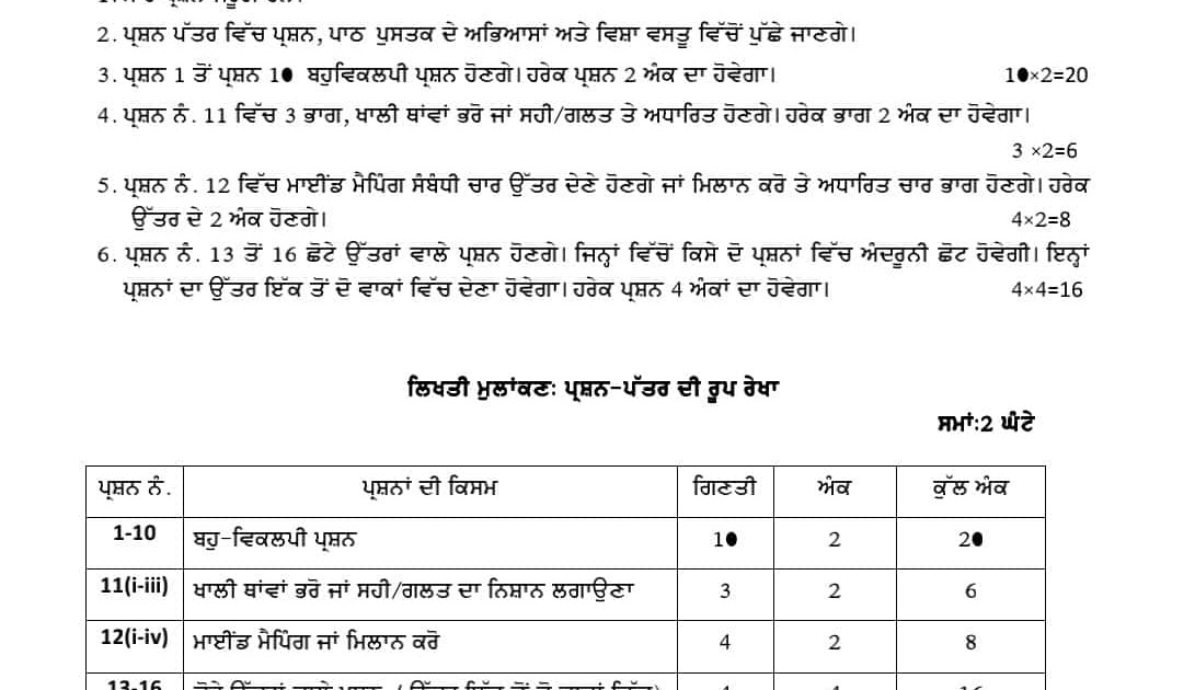 Structure of Question Paper 5th class