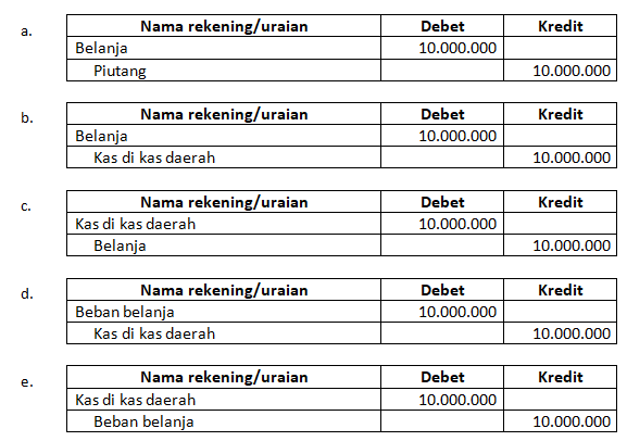 Kunci Jawaban Pencatatan Akuntansi Desa Wali Computer