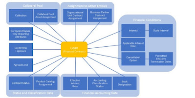 SAP HANA Exam Prep, SAP HANA Certification, SAP HANA Learning, SAP HANA Guides