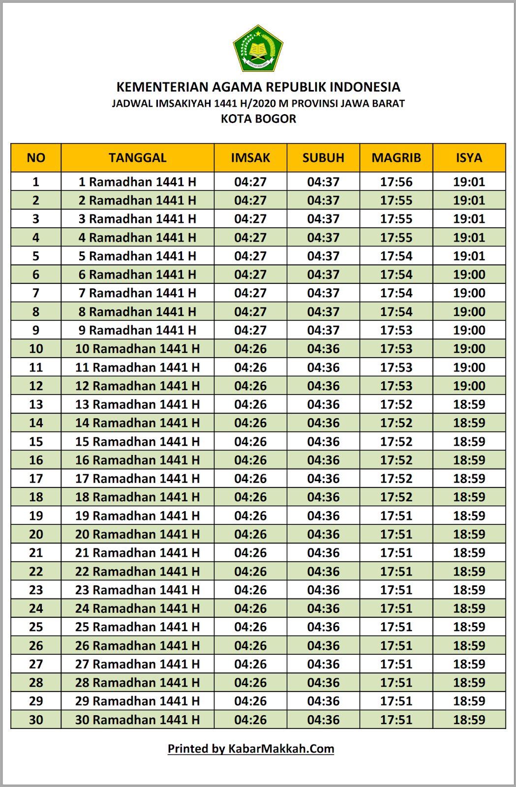 Jadwal Imsakiyah Bogor Kota 2020