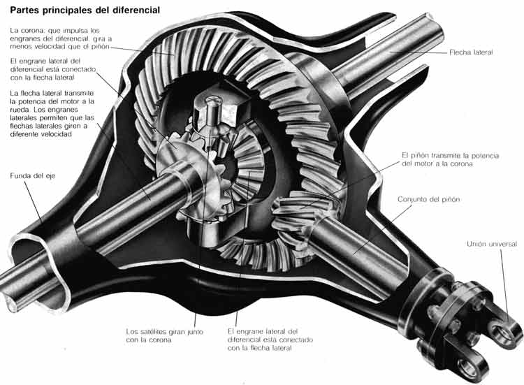 Mecánica del Automóvil Tracciones