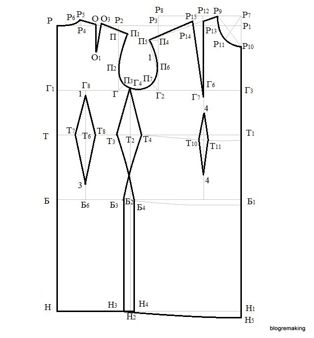 Пошаговое построение выкройки платья
