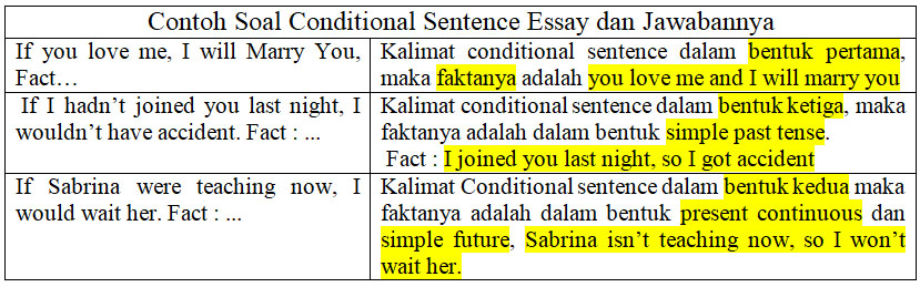 Contoh Soal Conditional Sentence Essay dan Jawabannya Contoh Soal Conditional Sentence Essay dan Jawabannya