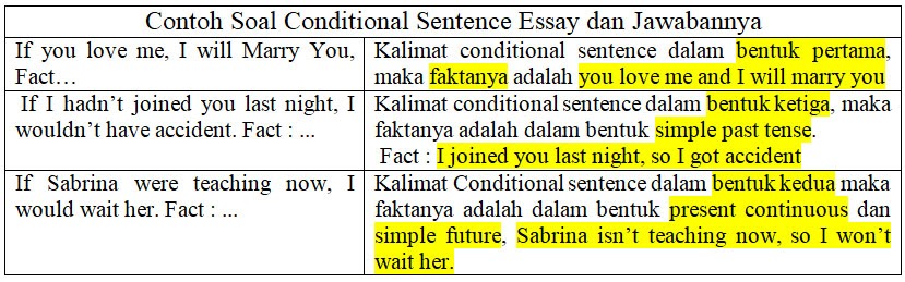 Contoh Soal Conditional Sentence Essay dan Jawabannya - khoiri.com