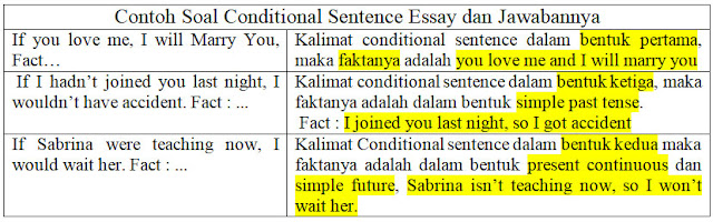 Contoh soal bahasa inggris conditional sentence