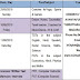 Kendriya Vidyalya, Madurai Teachers Walk in Interview 2016 - PRT, PGTs, Computer Instructor, Academic Counsellors Posts