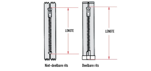 zipper shop, tassen webshop en winkel, deelbare rits, niet-deelbare rits, lengte rits