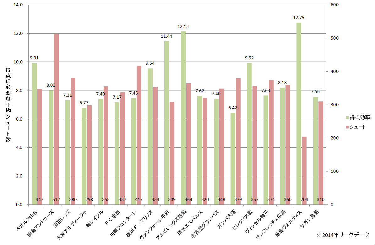 サッカーと運 確率と統計