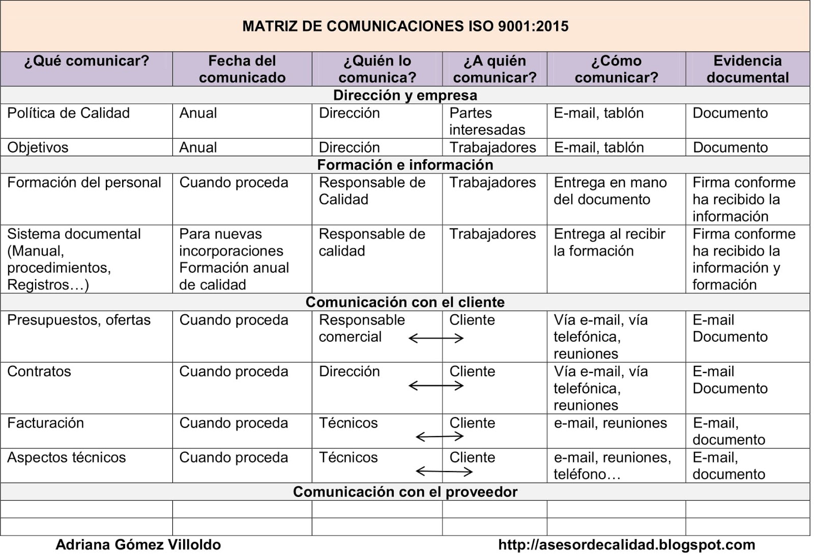Matriz De Comunicaciones Matriz De Comunicación Interna Y Externa - Vrogue