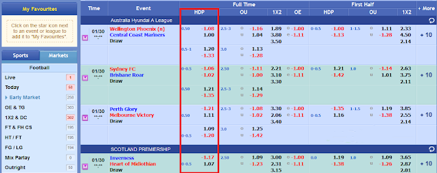 Pengertian, Arti dan Perhitungan Odds dalam Taruhan Bola