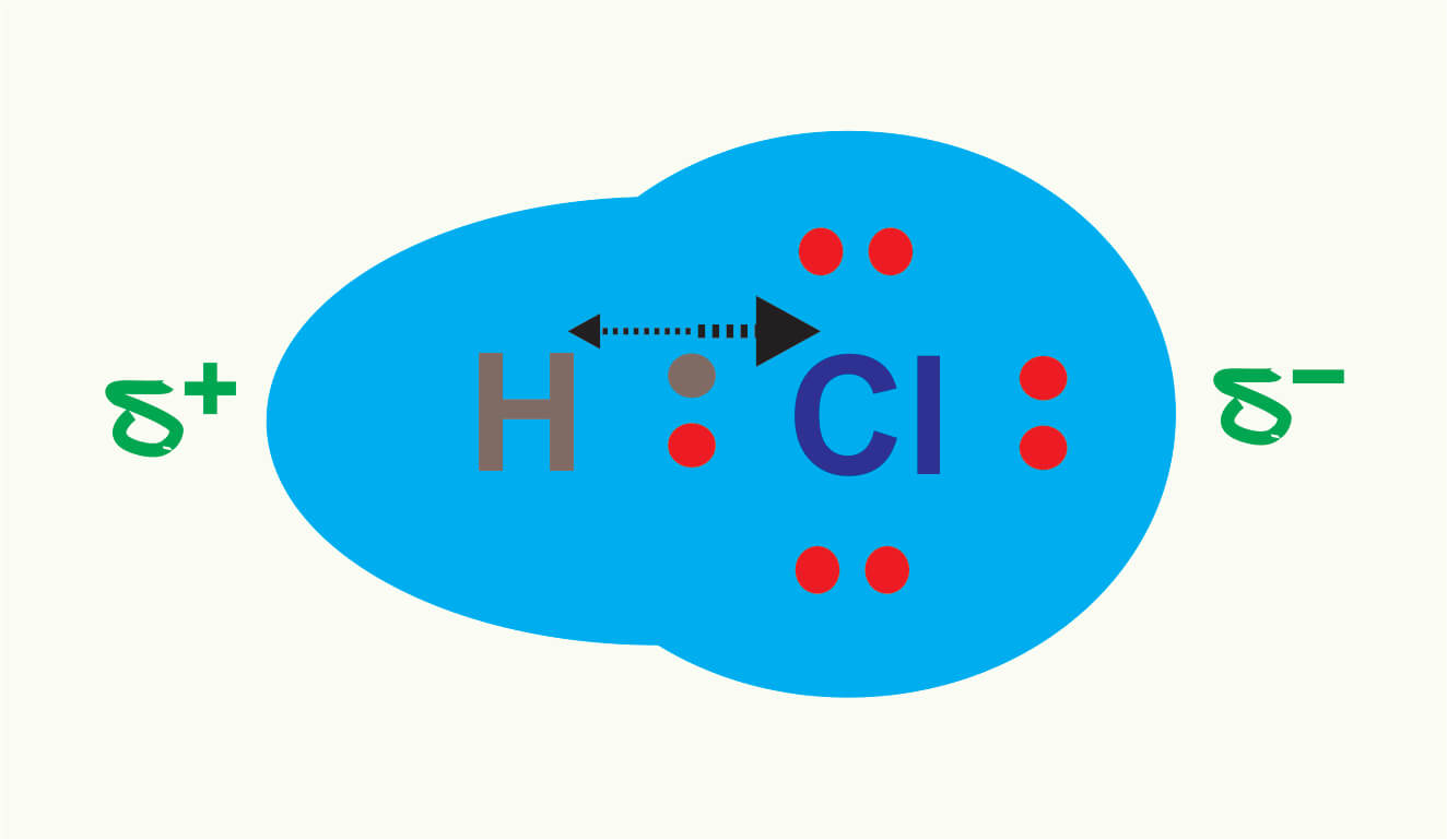 Hcl полярная