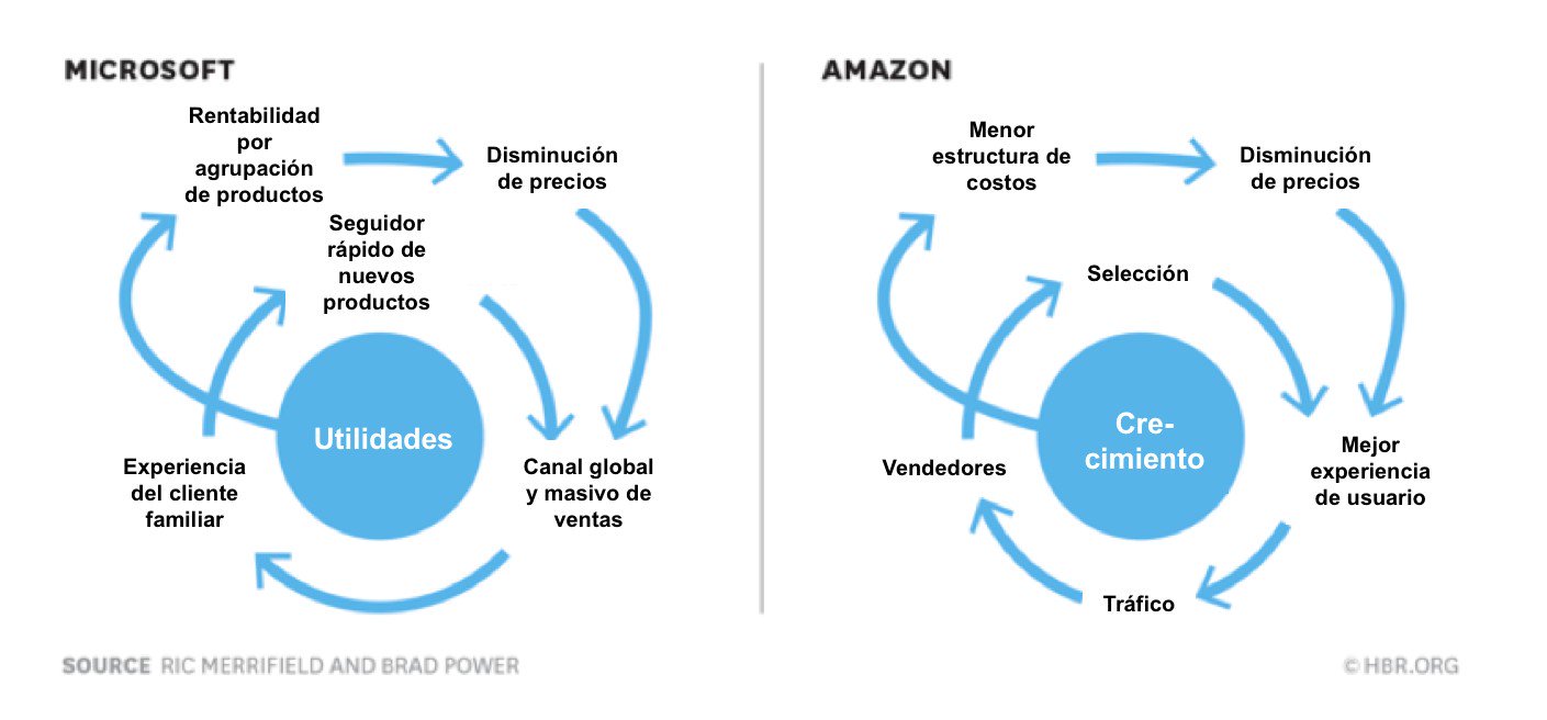 CREACIÓN DE EMPRESA: septiembre 2017