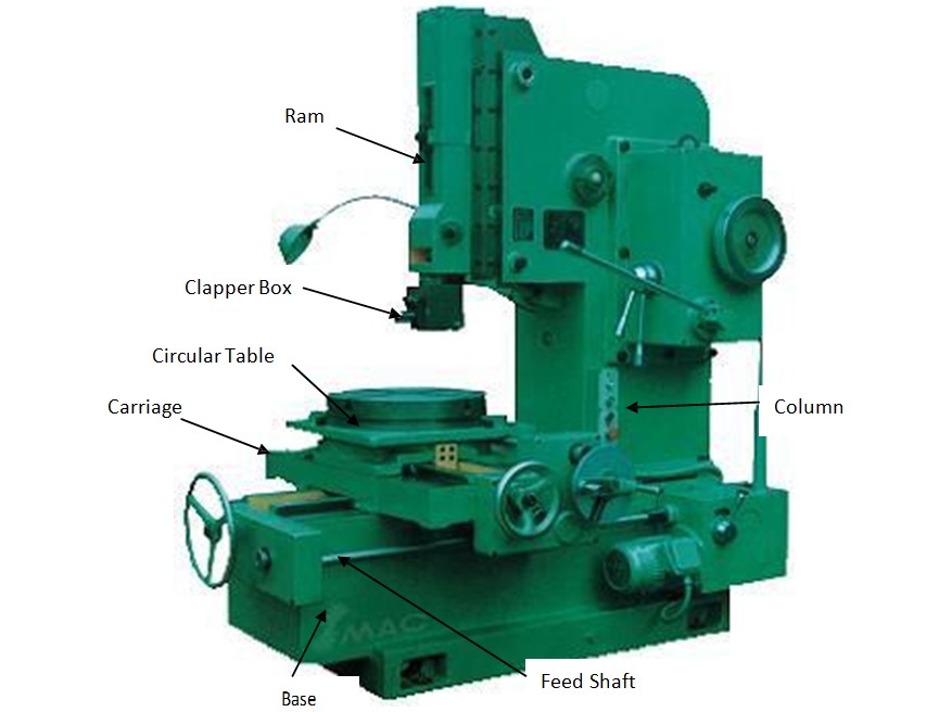 Purpose, Importance and Functions of Slotting Machine Q Hunt