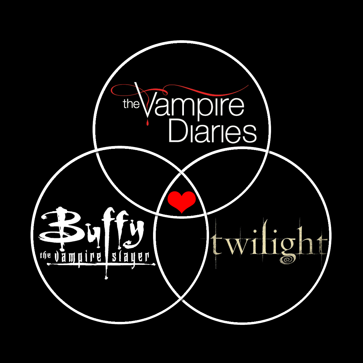 The Vampire Venn Diagrams