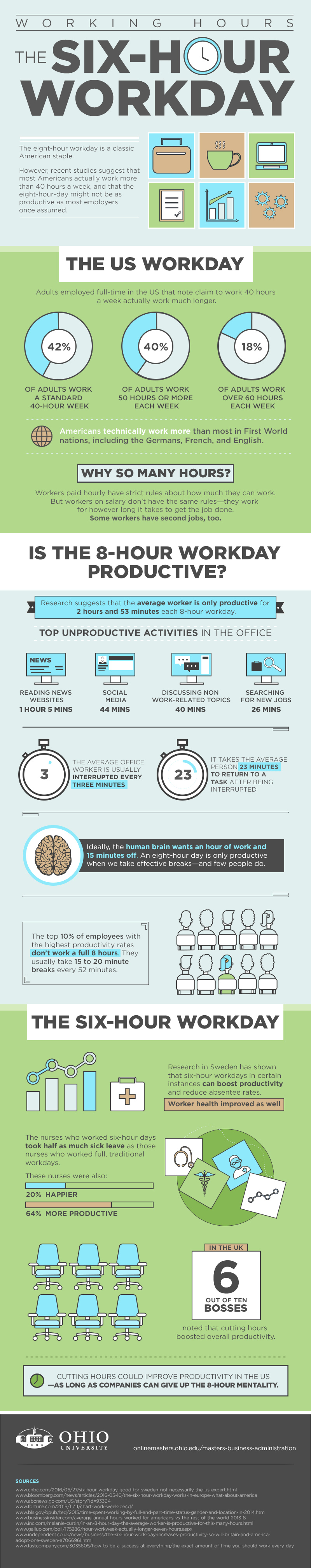 The Six-Hour Workday #infographic