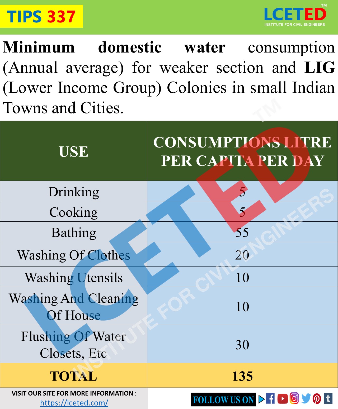 WATER TANK SIZE AND CAPACITY CALCULATION LCETED lceted LCETED