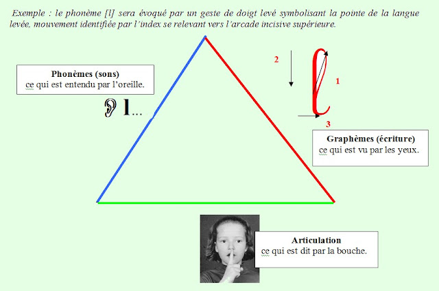 Fiche lecture borel maisonny