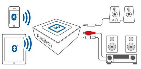 Cara Menggunakan Bluetooth Receiver Pada Speaker Aktif Panduan Nonton Film Video Dan Tv