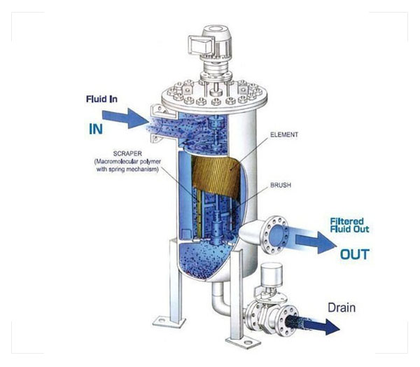 TYPES OF STRAINER PIPINGKNOWLEDGE
