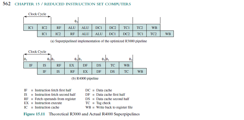 Instruction set перевод. Little man computer. Arm instruction format. Instruction set перевод. Instruction set architecture.
