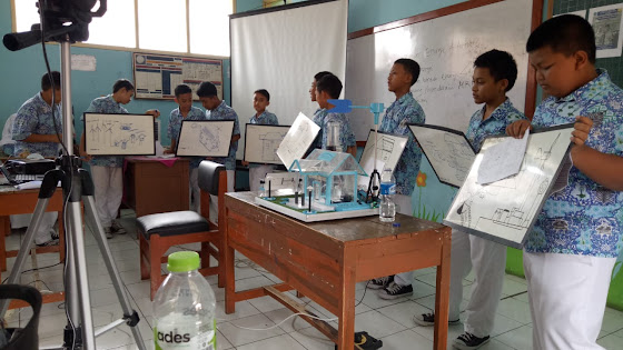 Sintaks Presentasi kelas, Sintaks 5 Model Pembelajaran