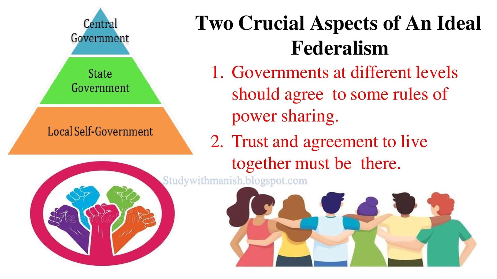 types of federalism assignment