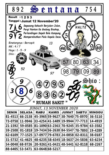 Prediksi Hk 13 November 2020 Archives Prediksi Master Togel Hari Ini Singapura Hongkong Sidney Jp