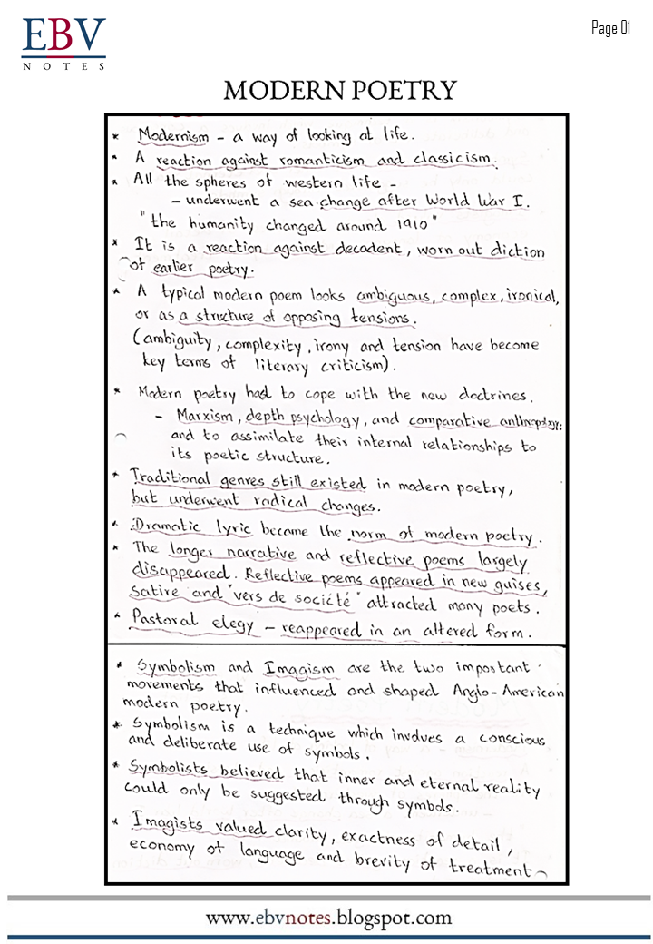 TOPPER'S NOTES Modern Poetry Short Exam Notes
