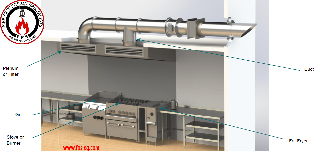 Wet Chemical Extinguishing System NFPA 17A Fire Protection Specialists