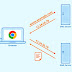 How To Change IP Address Windows 10