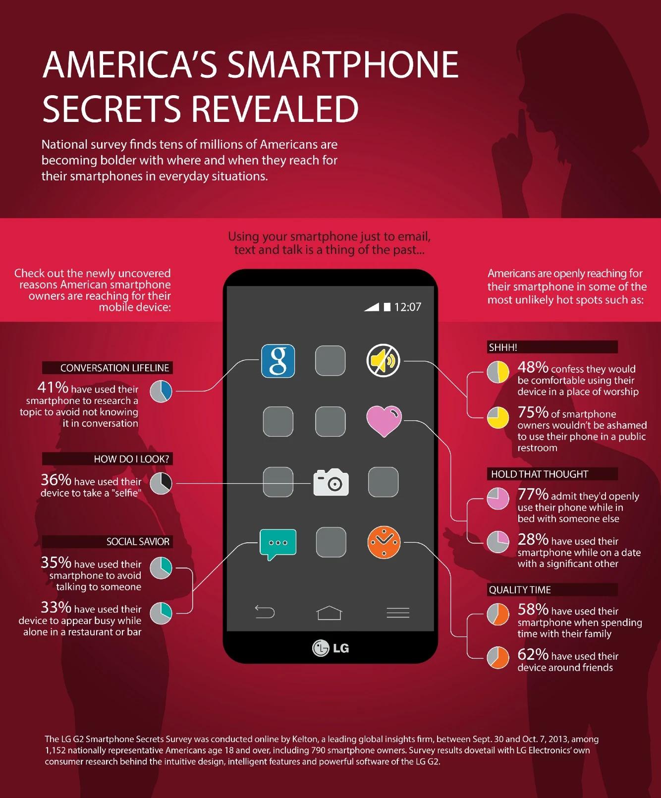 5 Unreal Facts From a Smartphone Usage [Infographic]