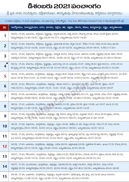 Today Panchangam Telugu 2021 PDF: Telugu Gantala and Plava Nama