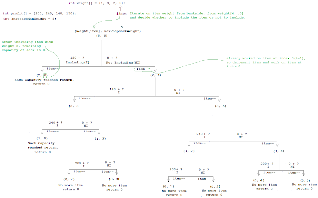 JavaByPatel: Data structures and algorithms interview questions in Java:  How is ambiguous overloaded method call resolved in java?