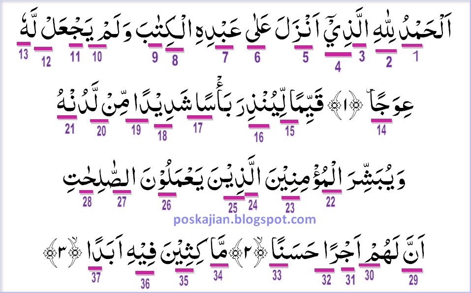 Hukum Tajwid Al Quran Surat Al Kahfi Ayat 1 3 Lengkap Dengan