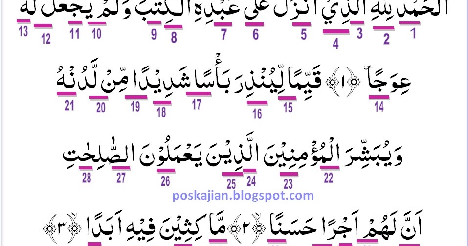 Hukum Tajwid Al Quran Surat Al Kahfi Ayat 1 3 Lengkap Dengan Penjelasannya