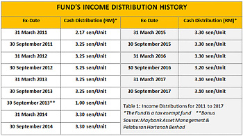 Ahb maybank