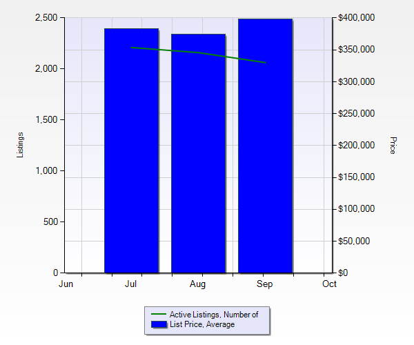 Daigle's Digs The Denver Real Estate Market in Review