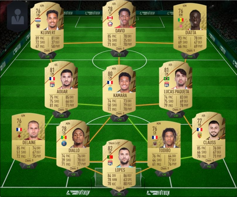 Our example of a cheap Ligue 1 Starter Team.