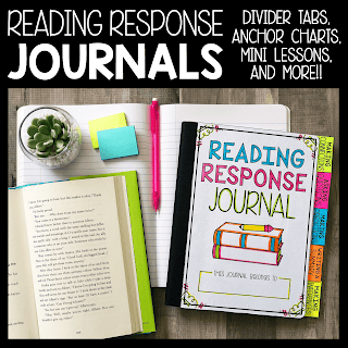 Using Sentence Frames to Write Reading Responses | Upper Elementary