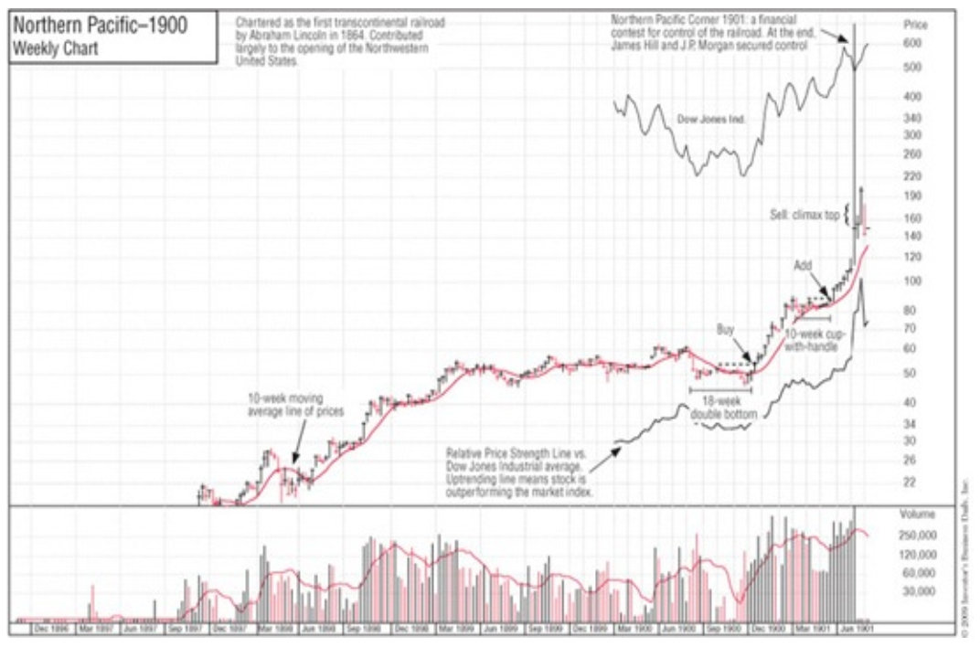 How To Pick A Best Stock To Invest In 2020 And Top Best Stock