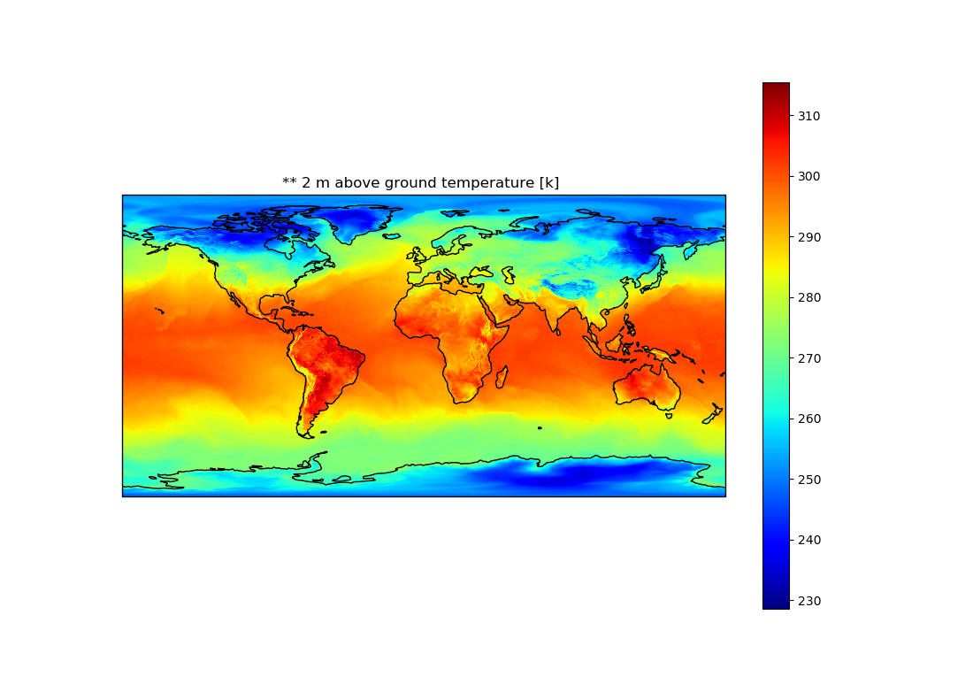 Python | Tutorial: Introduction to reading netCDF files ~ GrADS-aholic!