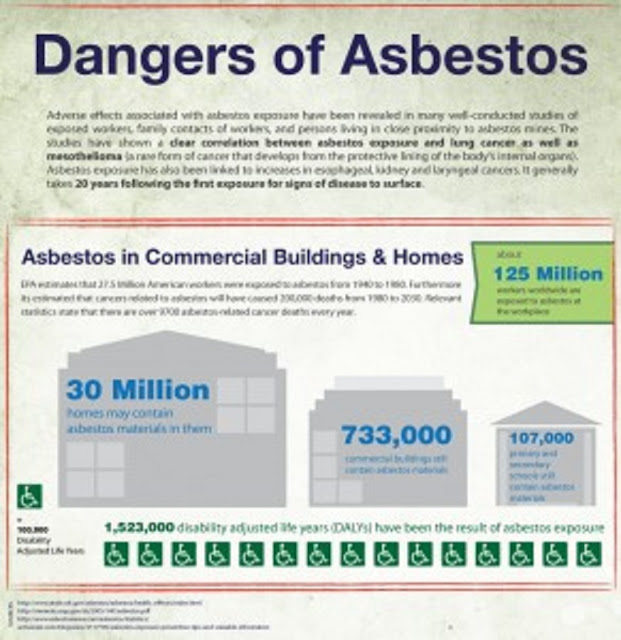 Asbestos Compensation Mesothelioma & Asbestosis Claims