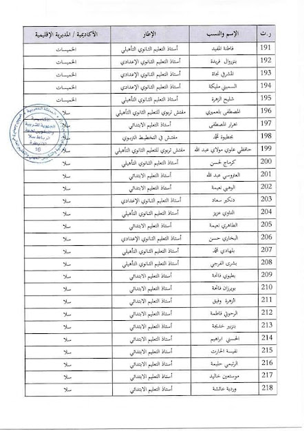اسماء لائحة المستفيدين من التقاعد النسبي 2022 بالمغرب 13