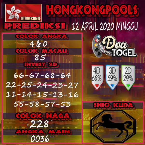 PREDIKSI TOGEL HONGKONG , 12 APRIL 2020 MINGGU Prediksi Togel